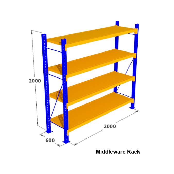 middleware rack