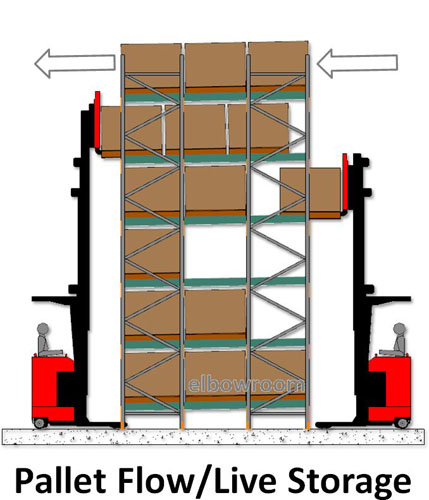 Rak Pallet for Industry Model Pallet Flow