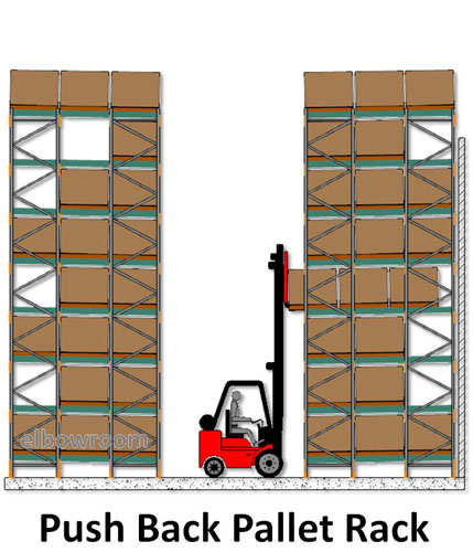 Rak Pallet for Industry Model Puch Back Racking