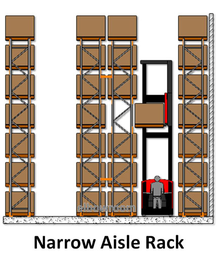 Rak Pallet for Industry Model VNA - Very Narrow Isle Racking