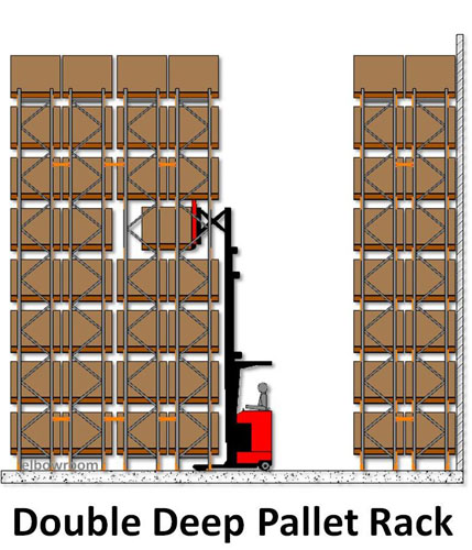 Rak Pallet model Doble Deep Pallet Racking